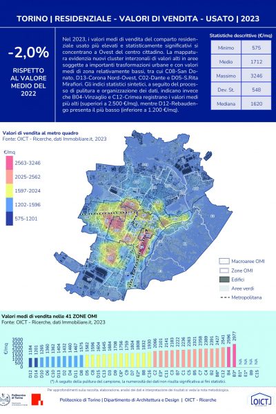 Scheda_Torino_2023